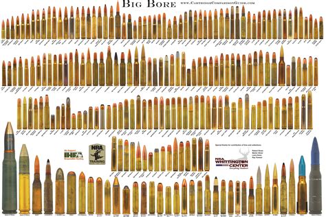 List of Rounds .